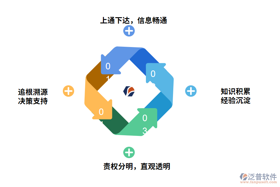 泛普安全管理軟件產品特色