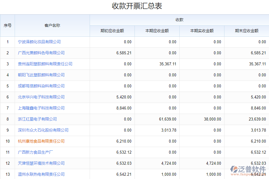 如何挑選化工收款日統(tǒng)計報表系統(tǒng)