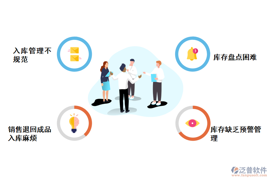 化工成品入庫確認存在的問題