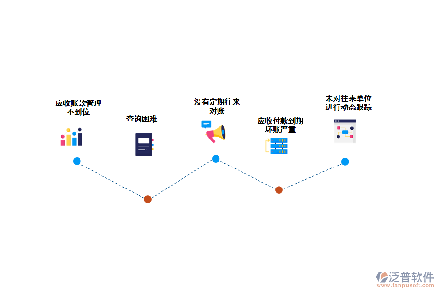 化工公司收款日統(tǒng)計存在的問題