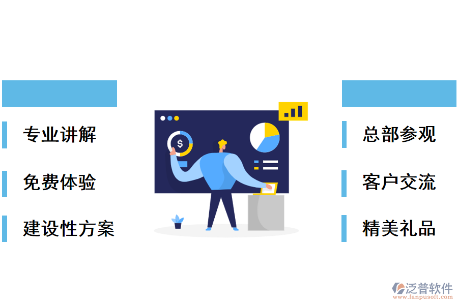 試用后，您將獲得