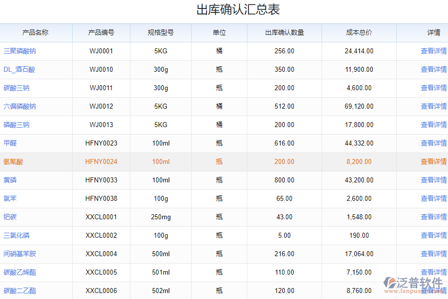 泛普軟件-材料入庫出庫明細匯總系統(tǒng)的功能