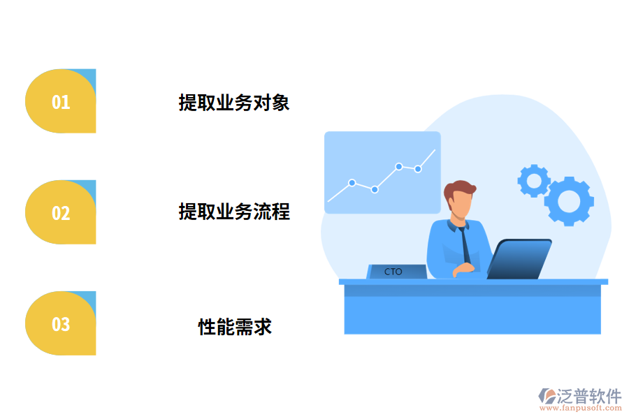 軟件需求開發(fā)的關(guān)鍵點