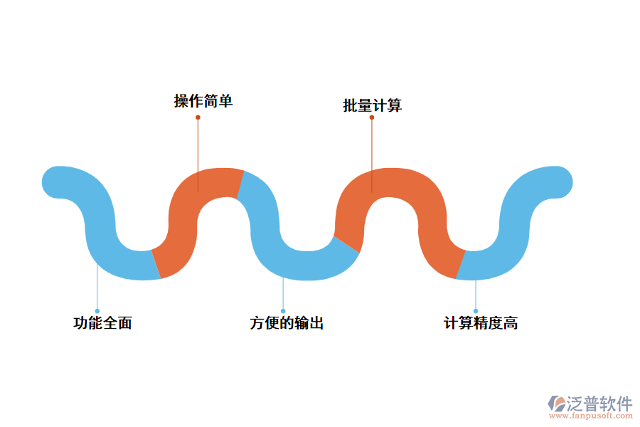 泛普道路測量質(zhì)量管理系統(tǒng)的主要特點