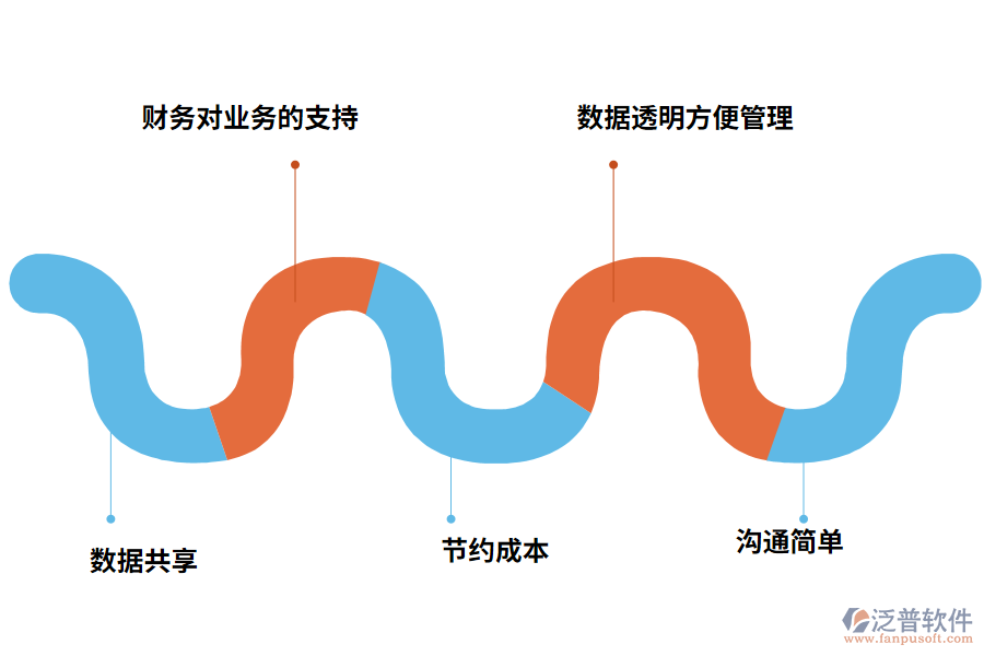 泛普軟件家具ERP的使用價(jià)值