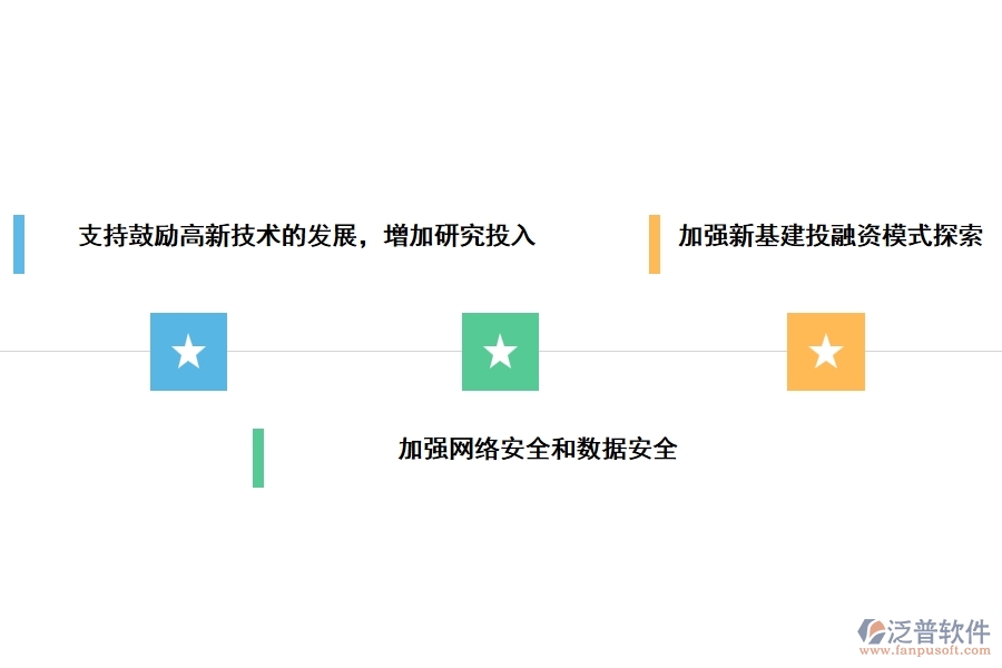 基建項(xiàng)目工程發(fā)展問題解決對(duì)策