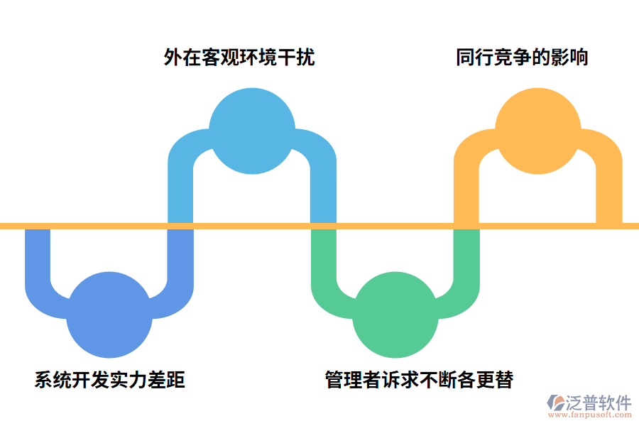 餐飲ERP系統(tǒng)運(yùn)行不穩(wěn)定原因?