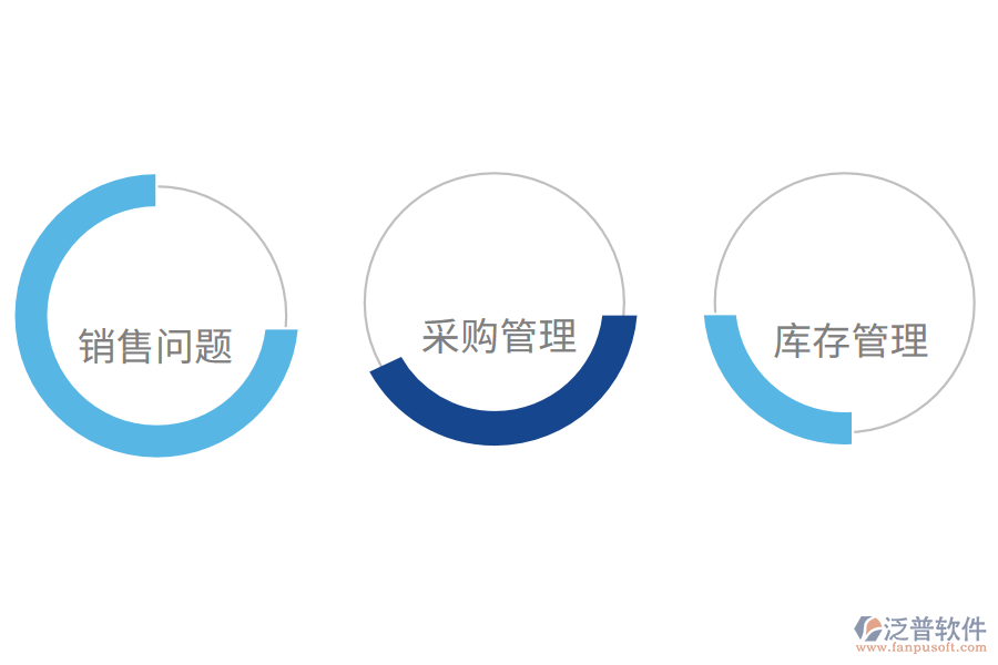 庫(kù)存管理系統(tǒng)可以解決哪些問題