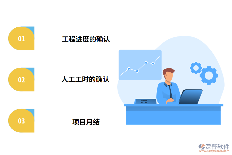 工程管理的erp軟件項目建設過程管理內容
