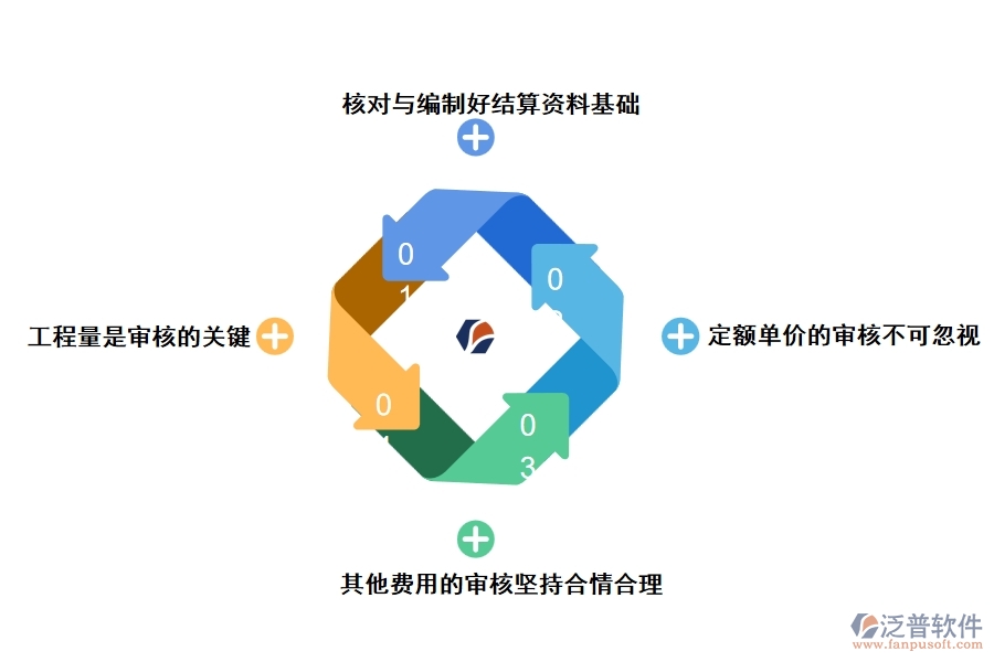 工程結算流程