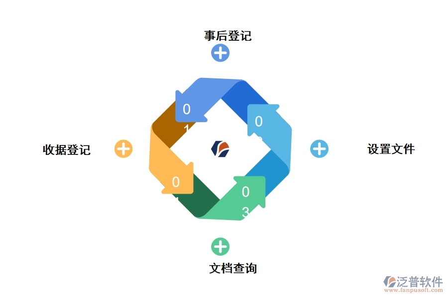 公路工程項目管理軟件有哪些功能