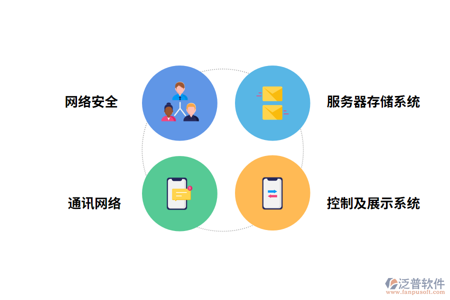 泛普閘門(mén)集中控制中心