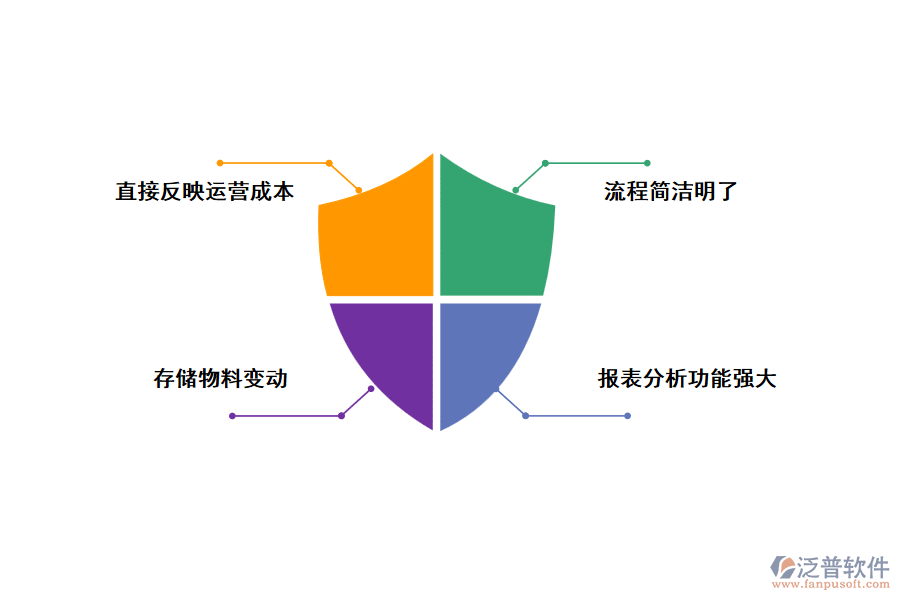 工廠工程管理軟件的特點