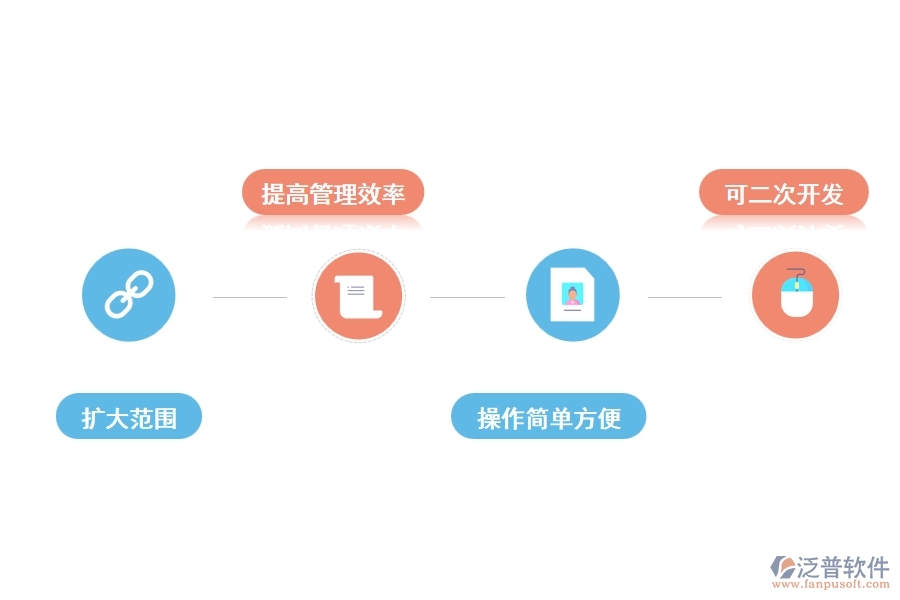 工程類倉庫管理軟件的優(yōu)勢(shì)