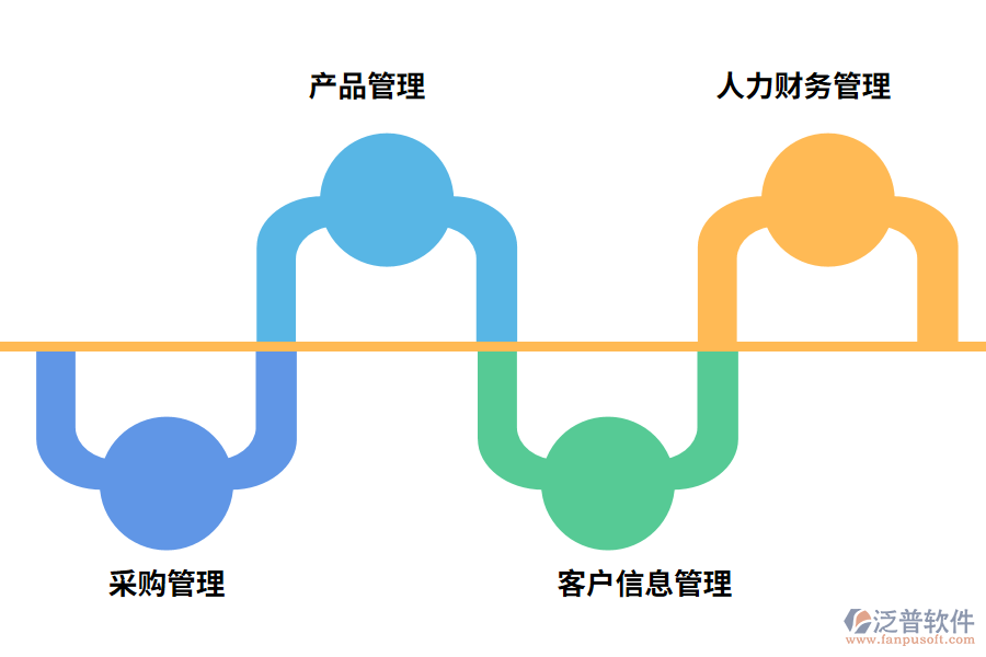 業(yè)務(wù)與運(yùn)營(yíng)一體化管理