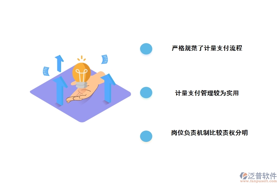 高速公路工程計量管理軟件的應用