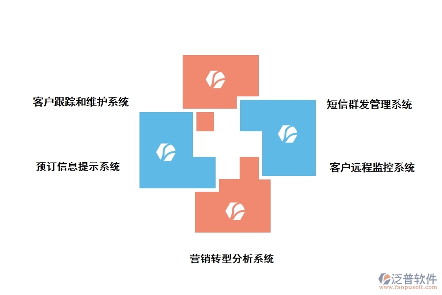 泛普裝飾工程遠(yuǎn)程管理軟件的價值是什么