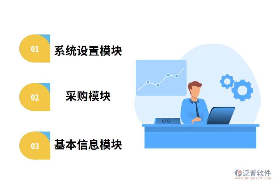 倉(cāng)庫(kù)管理系統(tǒng)的功能模塊