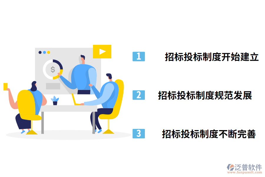 我國招投標的發(fā)展歷程