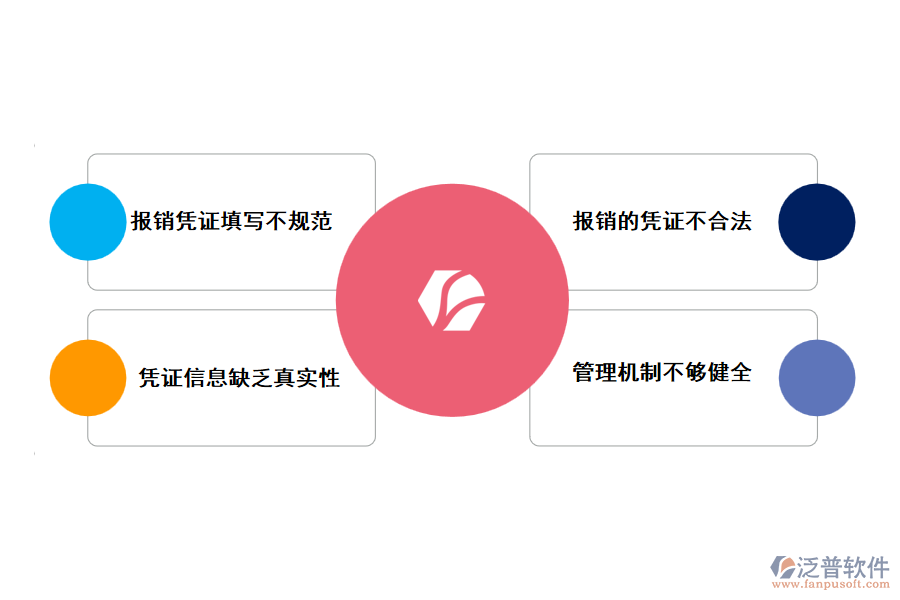 工程費用報銷面臨的困難