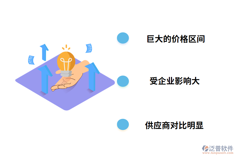 醫(yī)療設(shè)備管理軟件多少錢(qián)一套?