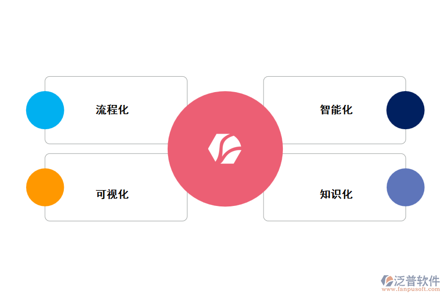 高校基建項目管理軟件系統(tǒng)綜述