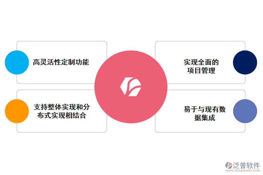 泛普線(xiàn)性工程管理系統(tǒng)的特點(diǎn)