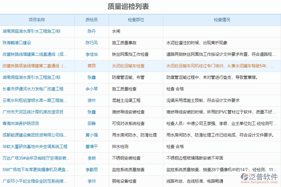 裝修公司應用泛普工程項目管理APP的必要性是什么