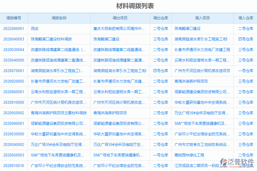 泛普安裝工程企業(yè)管理系統(tǒng)中材料調(diào)撥明細(xì)查詢(xún)的價(jià)值