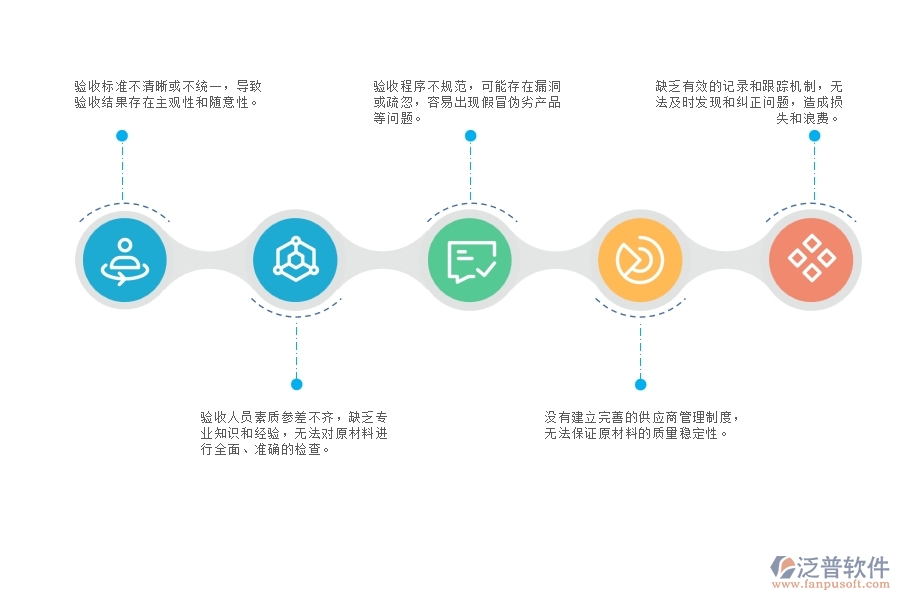 設(shè)備安裝工程原材料進場驗收管理存在的問題