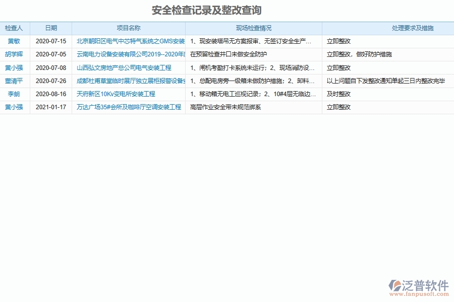安裝工程施工現(xiàn)場安全檢查與整改記錄系統(tǒng)為安裝工程企業(yè)帶來的價(jià)值
