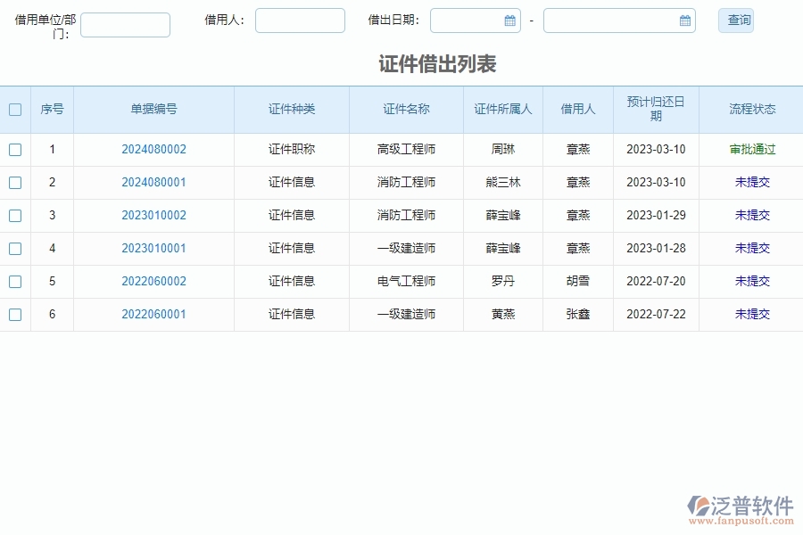 證件借出管理的應(yīng)用場景