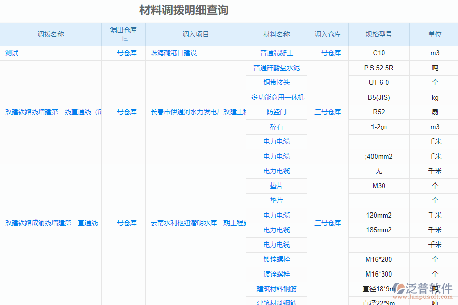 泛普安裝工程企業(yè)管理系統(tǒng)中材料調(diào)撥明細(xì)查詢(xún)的亮點(diǎn)