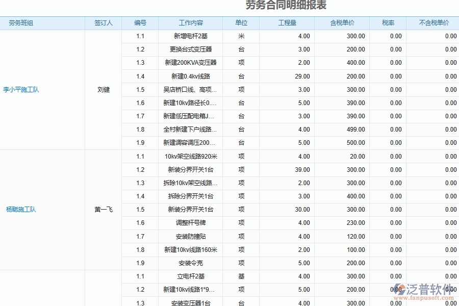 泛普軟件的安裝工程企業(yè)管理系統(tǒng)如何有效提高工程勞務(wù)承包合同報(bào)表管理功能