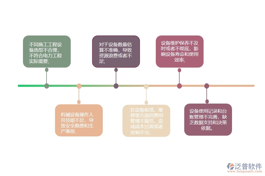 電力工程施工機械設備使用計劃管理中可能存在以下問題