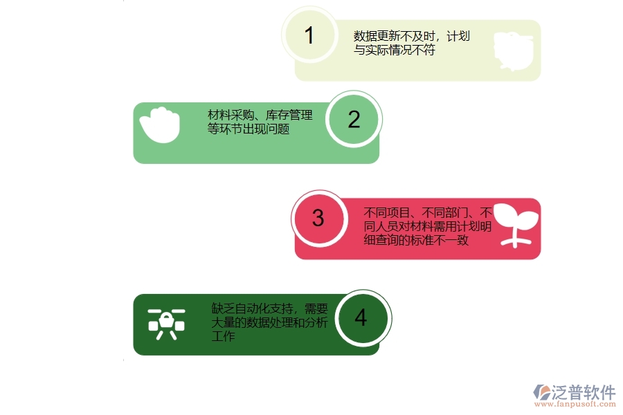 在設(shè)備安裝工程企業(yè)中材料需用計劃明細(xì)查詢常見的問題