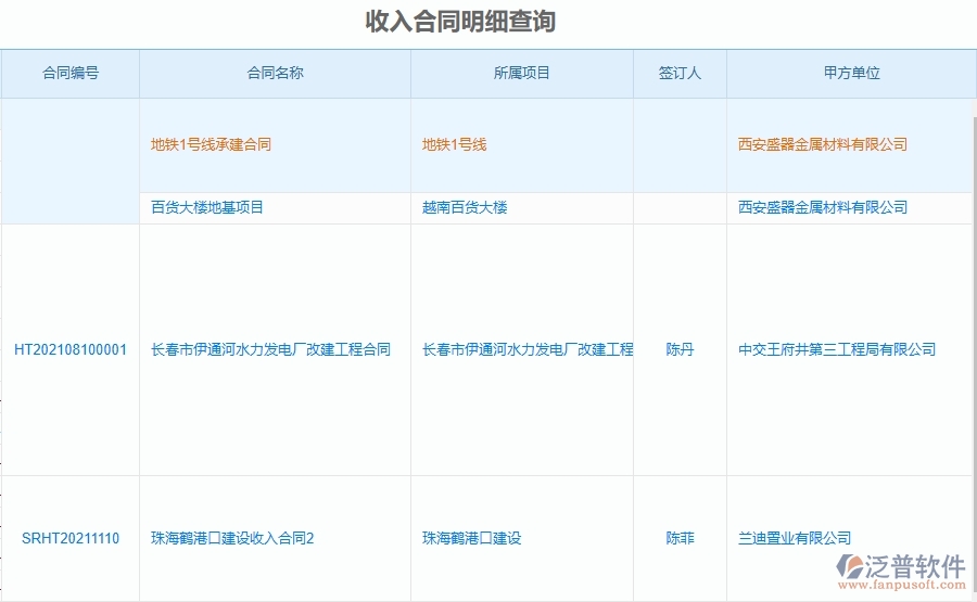 泛普軟件-市政工程管理系統在進度款申報明細查詢(收入)中的注意事項