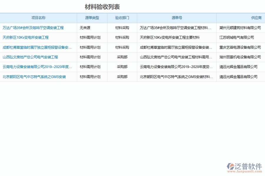 設(shè)備安裝工程原材料進場驗收管理軟件系統(tǒng)為安裝工程企業(yè)帶來的益處