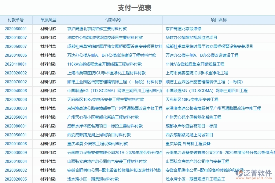 泛普軟件的安裝工程項(xiàng)目管理系統(tǒng)在租賃付款申請(qǐng)查詢中的作用