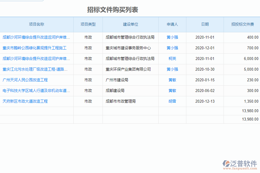 泛普軟件-市政工程企業(yè)管理系統(tǒng)中招標(biāo)文件購買申請的價(jià)值