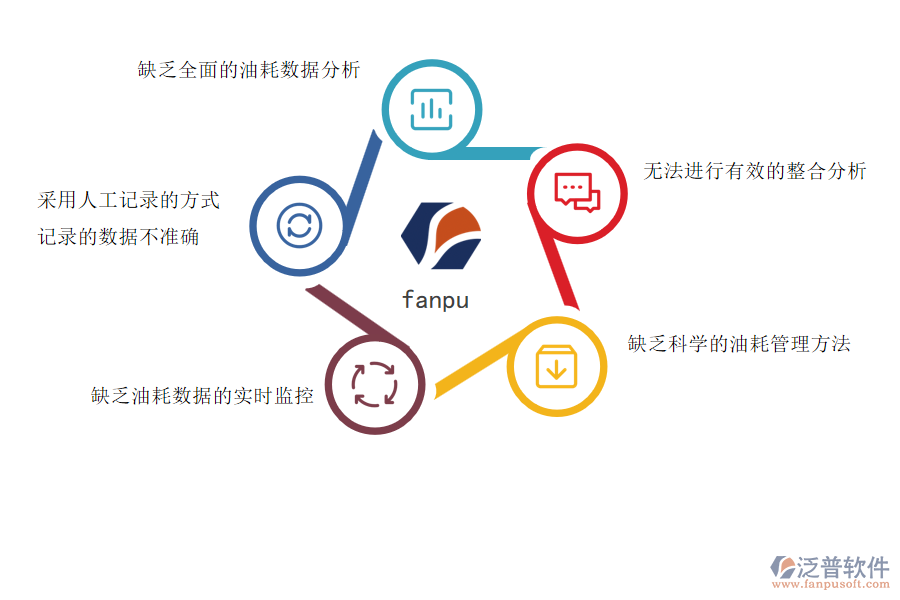 電力工程企業(yè)在設(shè)備油耗管理存在的問題