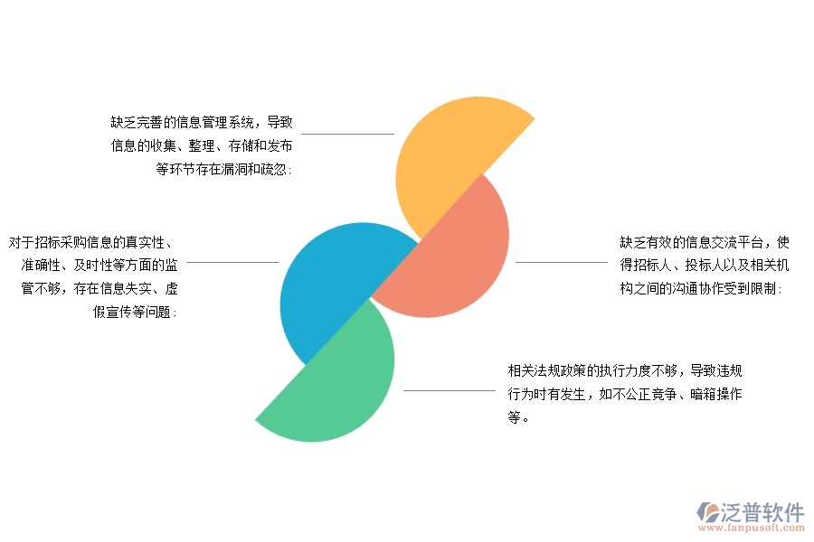 市政工程行業(yè)招標采購信息查詢管理不足之處