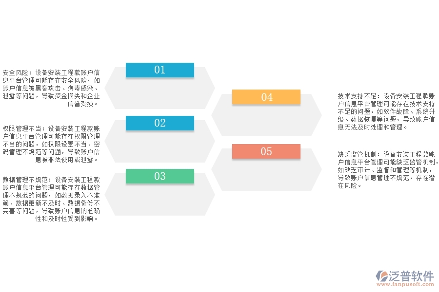 設備安裝工程款賬戶信息平臺管理存在哪些問題
