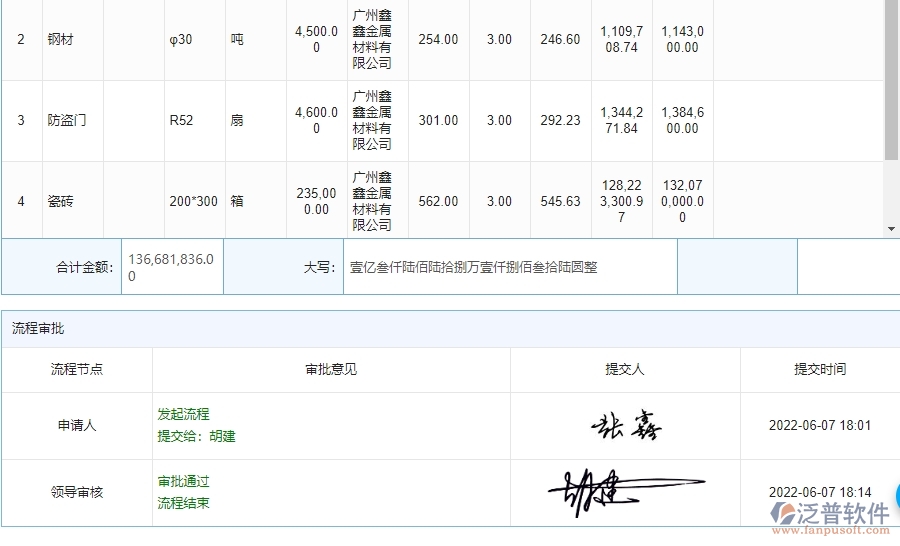 系統(tǒng)在材料詢價(jià)明細(xì)查詢中的管控點(diǎn)及作用