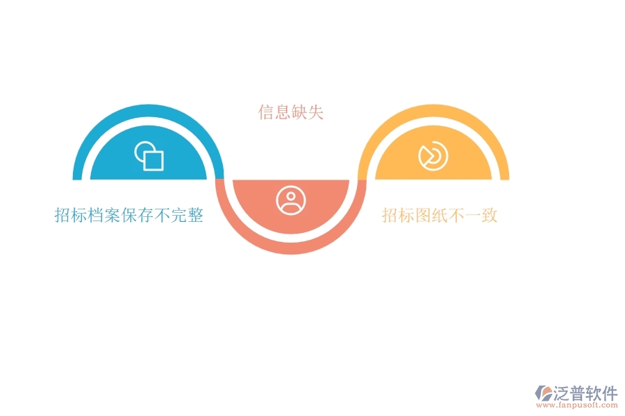 電力行業(yè)在投標(biāo)項(xiàng)目信息登記明細(xì)查詢(xún)時(shí)存在的問(wèn)題