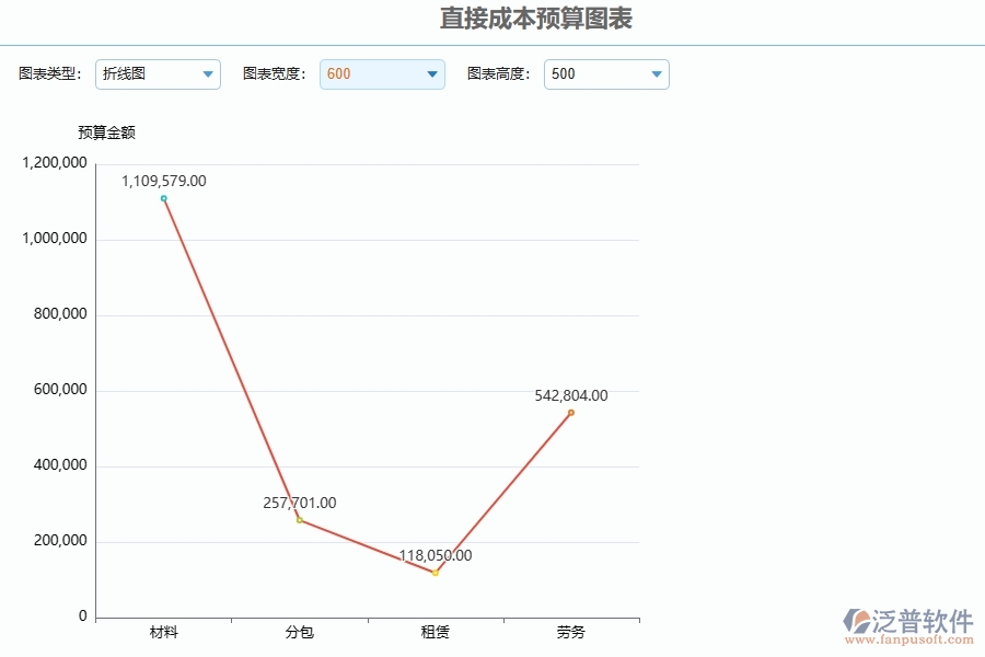 市政工程企業(yè)直接成本預算圖表軟件的技術(shù)優(yōu)勢