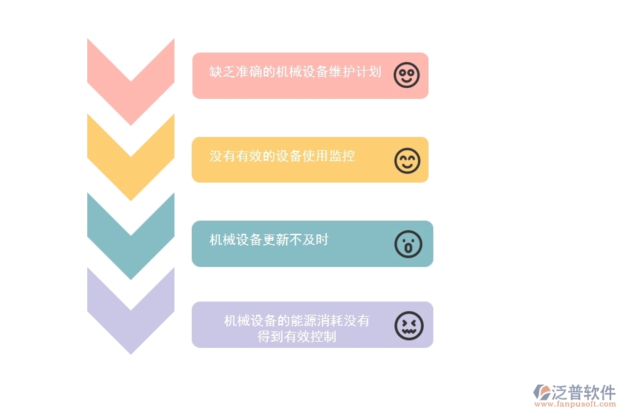 在電力企業(yè)管理中每月機(jī)械費(fèi)用走勢(shì)方面存在的問題