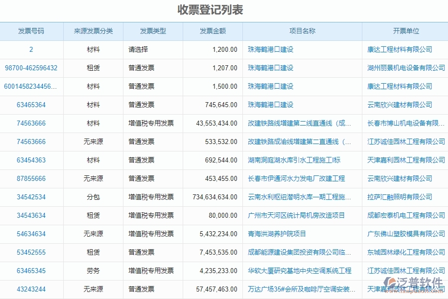 電力工程企業(yè)收票登記的技術(shù)優(yōu)勢(shì)