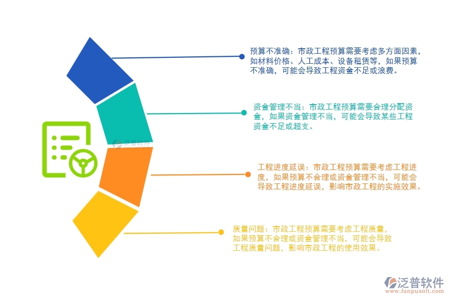 市政工程全面預算管理可能出現(xiàn)的問題