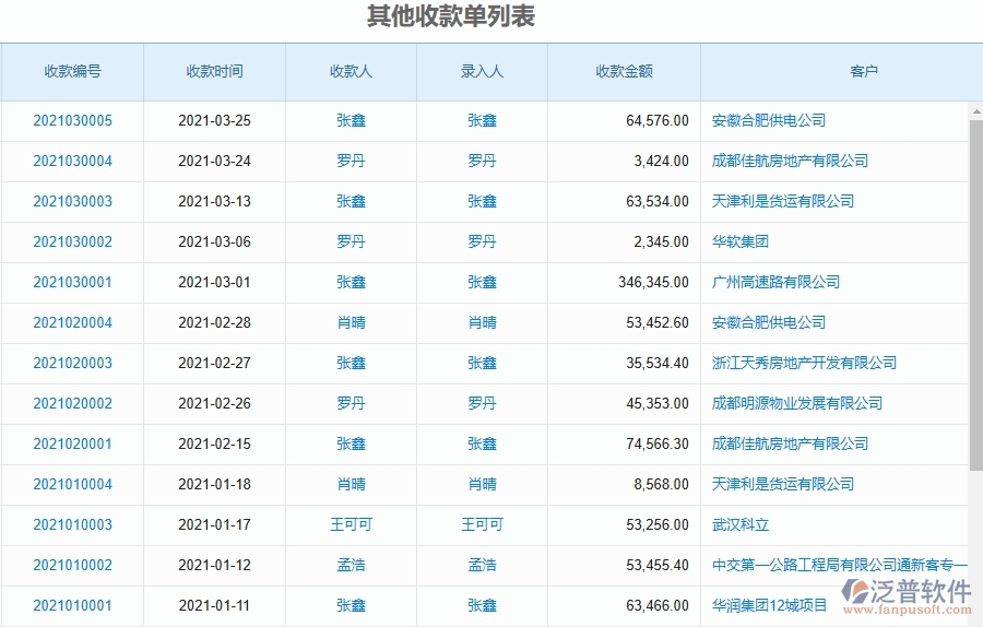 泛普軟件-設備安裝工程項目企業(yè)管理系統(tǒng)在其他收款單中的作用